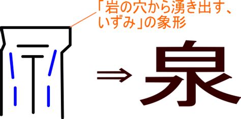 泉部首|「泉」の漢字‐読み・意味・部首・画数・成り立ち